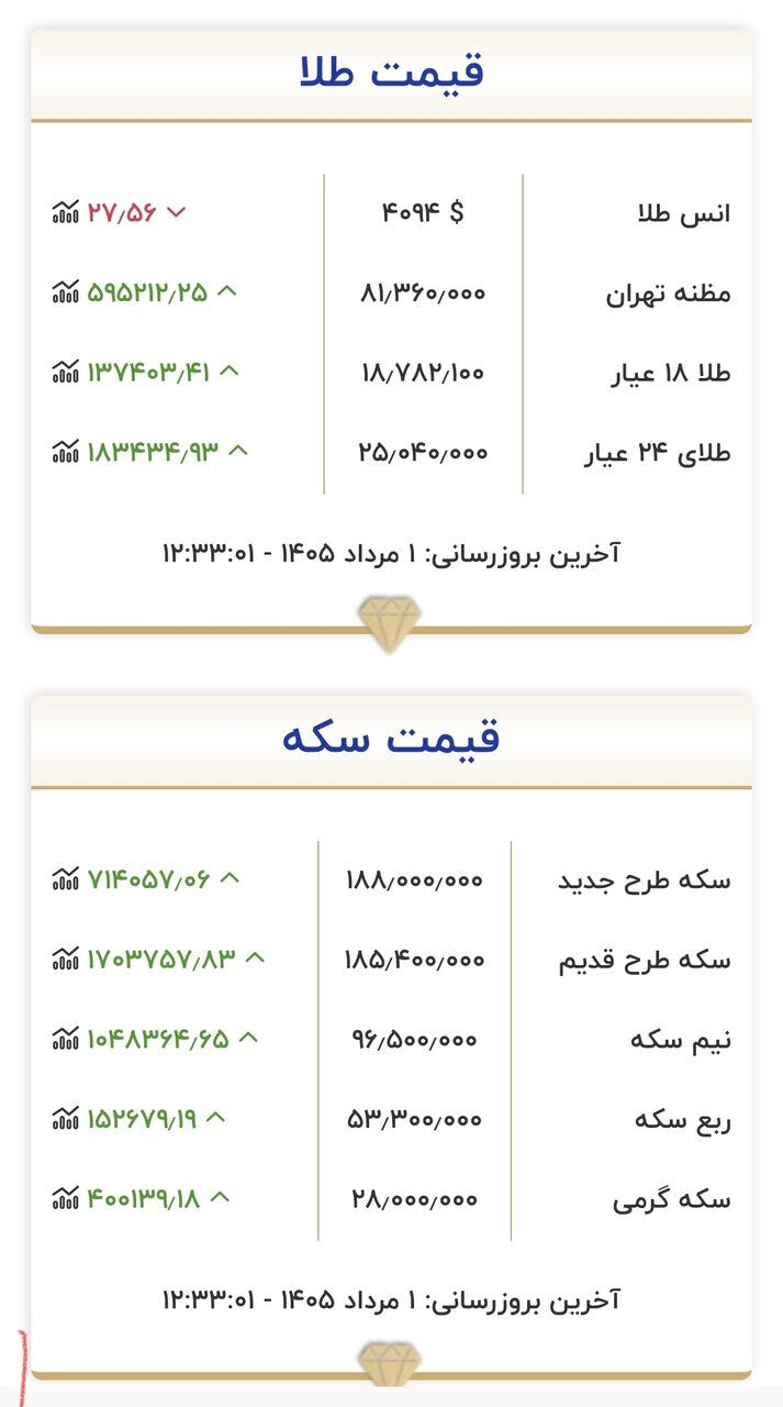 قیمت جدید طلا و سکه امروز اول مردادماه ۱۴۰۵/ جدول