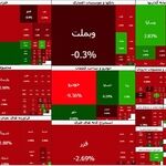 بورس تهران شنبه ۲ آبان ۱۱۵ هزار واحد افت کرد و به ۸ میلیون و ۵۸ هزار واحد رسید