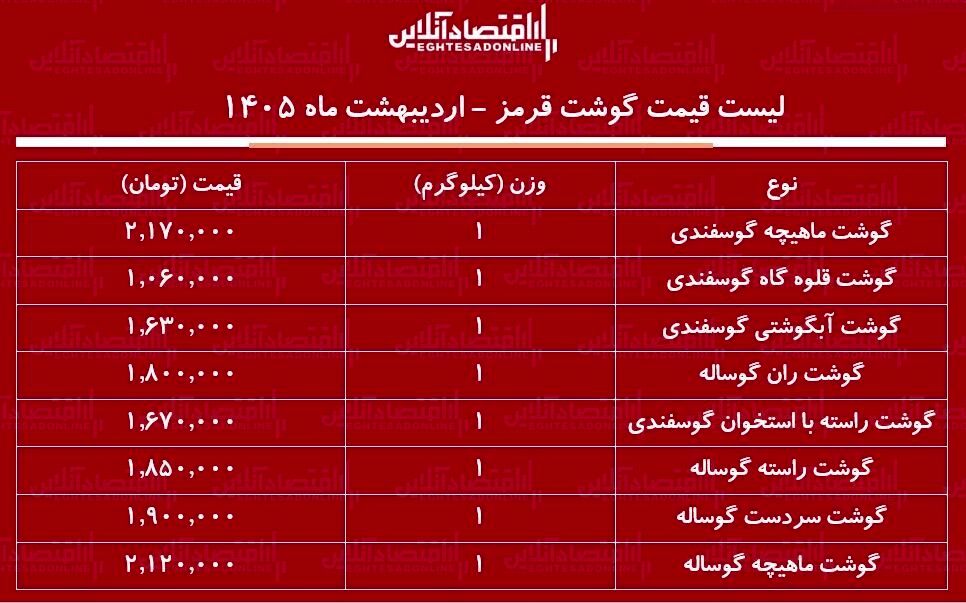قیمت جدید گوشت قرمز امروز ۲۴ اردیبهشت ۱۴۰۵ / هر کیلوگرم گوشت گوساله و گوسفندی چند شد؟ + جدول