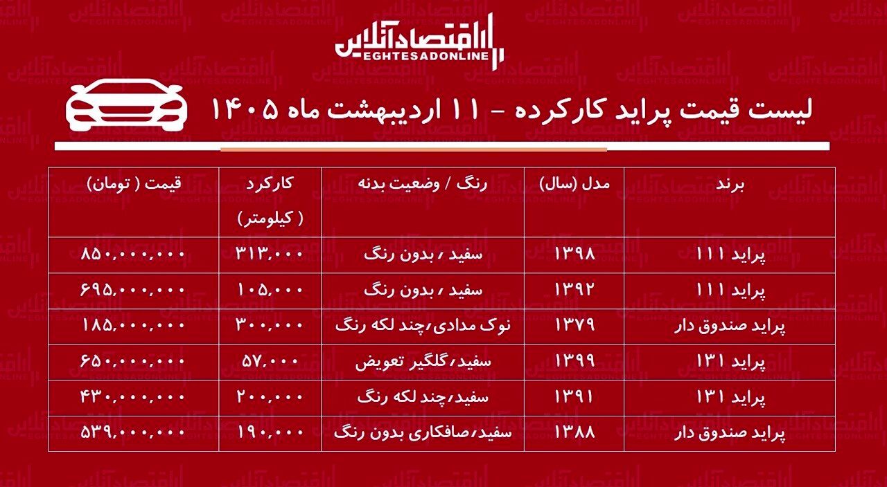 قیمت پراید کارکرده در بازار / پراید ۸۵۰ میلیونی شد! + جدول