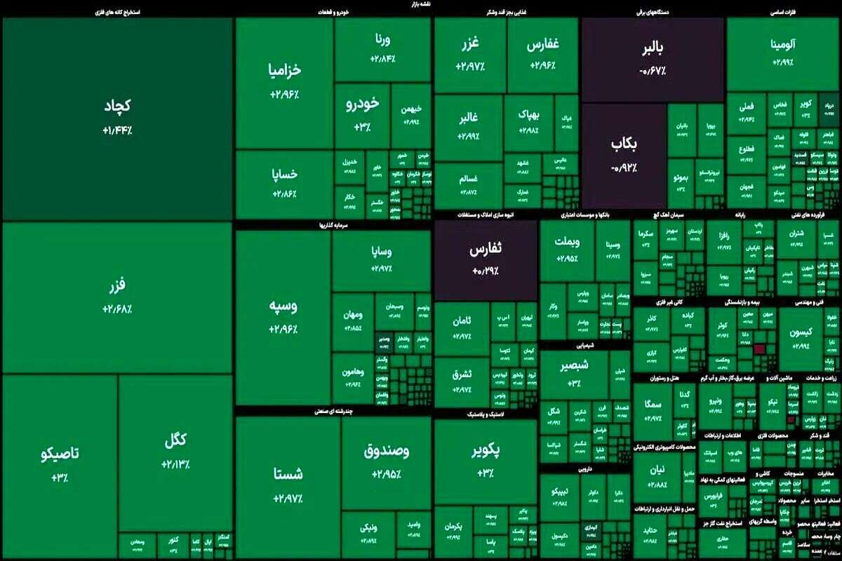 هیچ نمادی قرمز نیست؛ بورس تهران یکدست سبزپوش شد