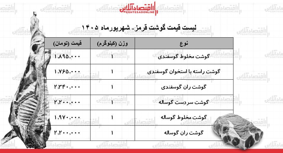 قیمت گوشت قرمز امروز ۲۷ شهریور ۱۴۰۵/ ران گوساله و گوسفندی کیلویی چند شد؟ + جدول