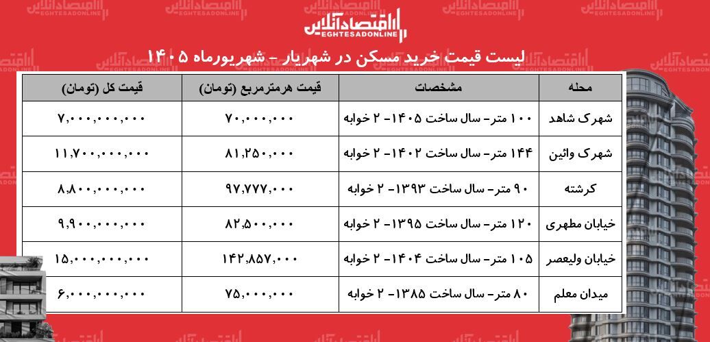 قیمت خانه در شهریار